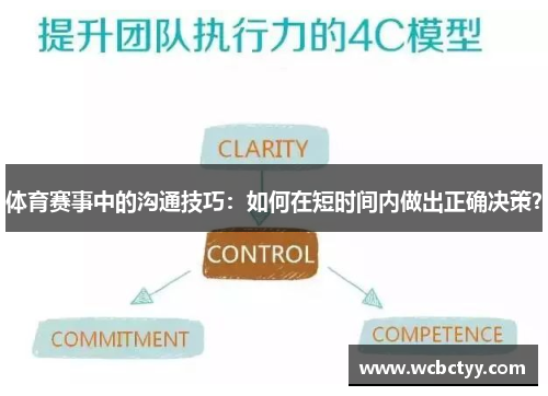 体育赛事中的沟通技巧：如何在短时间内做出正确决策？